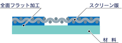 従来のフラットマスク