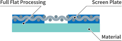 Conventional Flat Mask