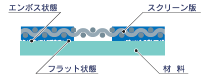 NEOのフラット加工