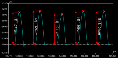 L/S = 20/20 (&micro;m)