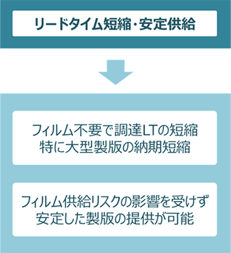 リードタイム短縮・安定供給