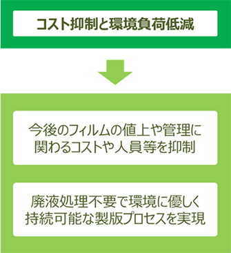 コスト抑制と環境負荷低減