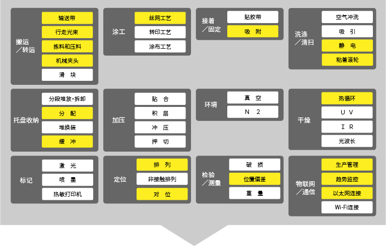 拥有丰富的FA方案案例经验