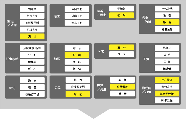 拥有丰富的FA方案案例经验