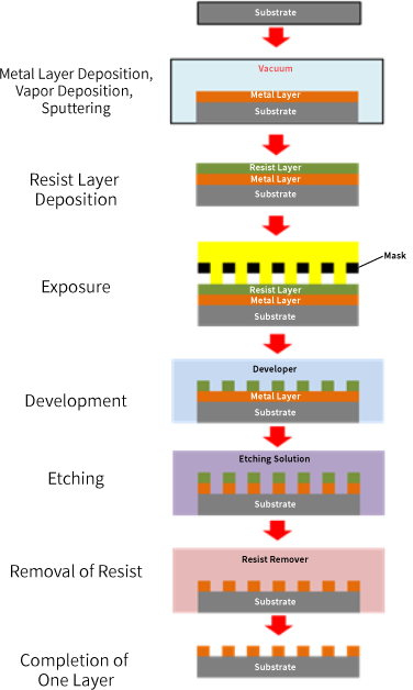 Photolithography method
