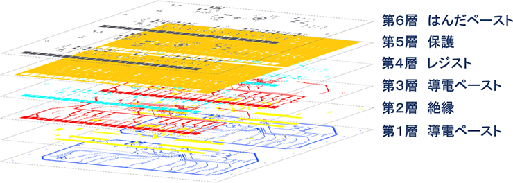 配線印刷に関する画像