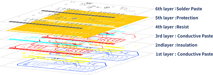 配線印刷に関する画像