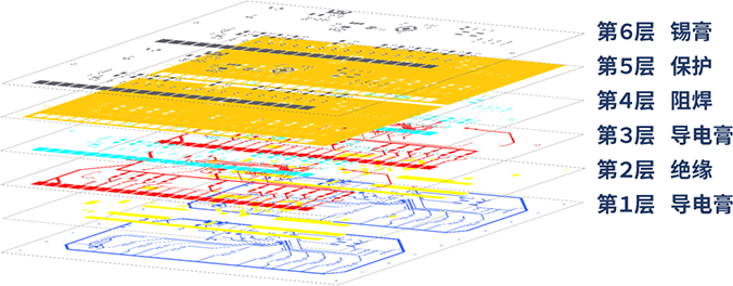 可以做到极小间距的印刷