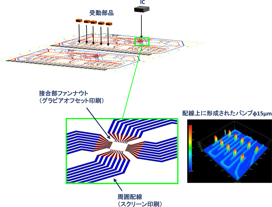 配線印刷に関する画像