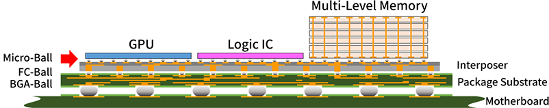 Schematic diagram of semiconductor package (SIP)