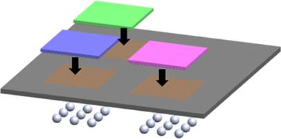 System in Package with multiple chips mounted on an interposer