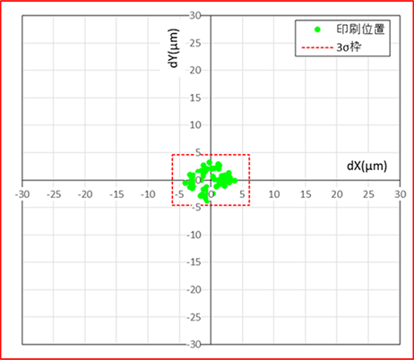 グラビアオフセット印刷