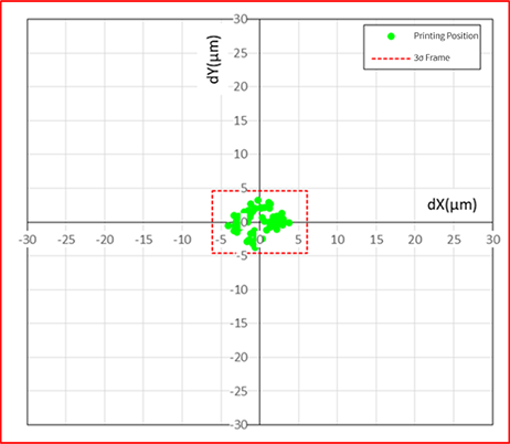 Gravure offset printing
