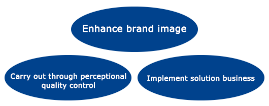 ブランドイメージの向上／知覚品質管理の徹底／ソリューションビジネスの実施
