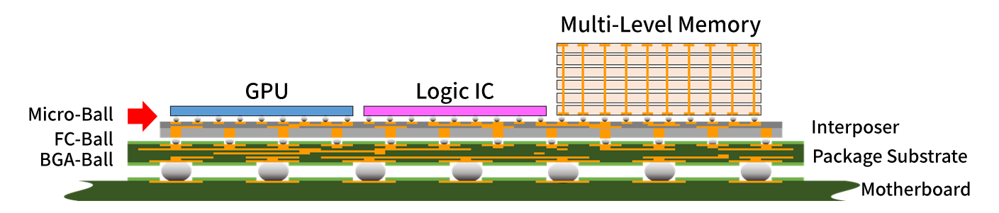 Schematic Diagram of Semiconductor Package (SIP)