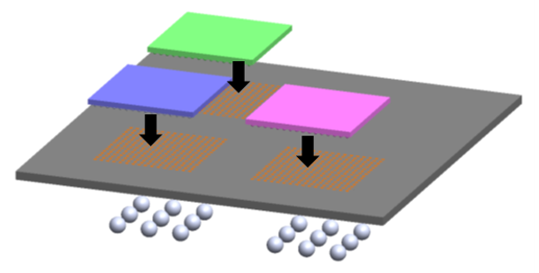System in Package: Mounting multiple chips on an interposer